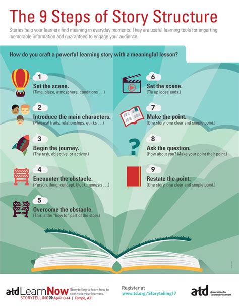 How to Write a Compelling Story Outline: A Step.